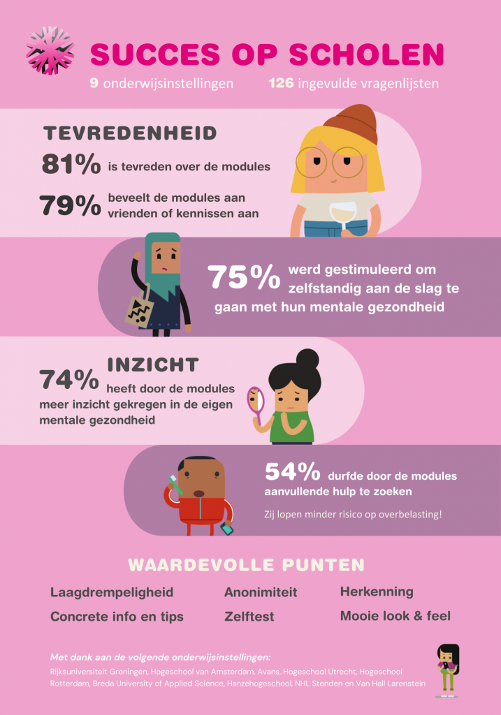 Student tevredenheidsonderzoek infographic van Mirro - studenten tevreden over Mirro