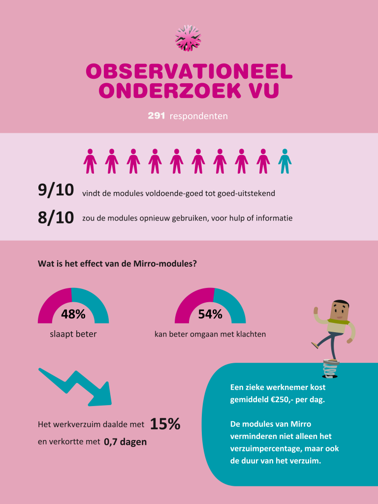 observationeel onderzoek VU naar Mirro